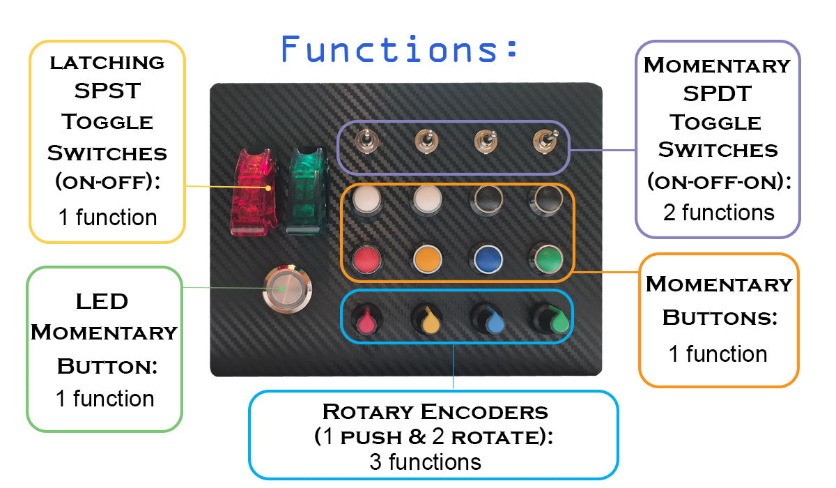 Button Box Functions